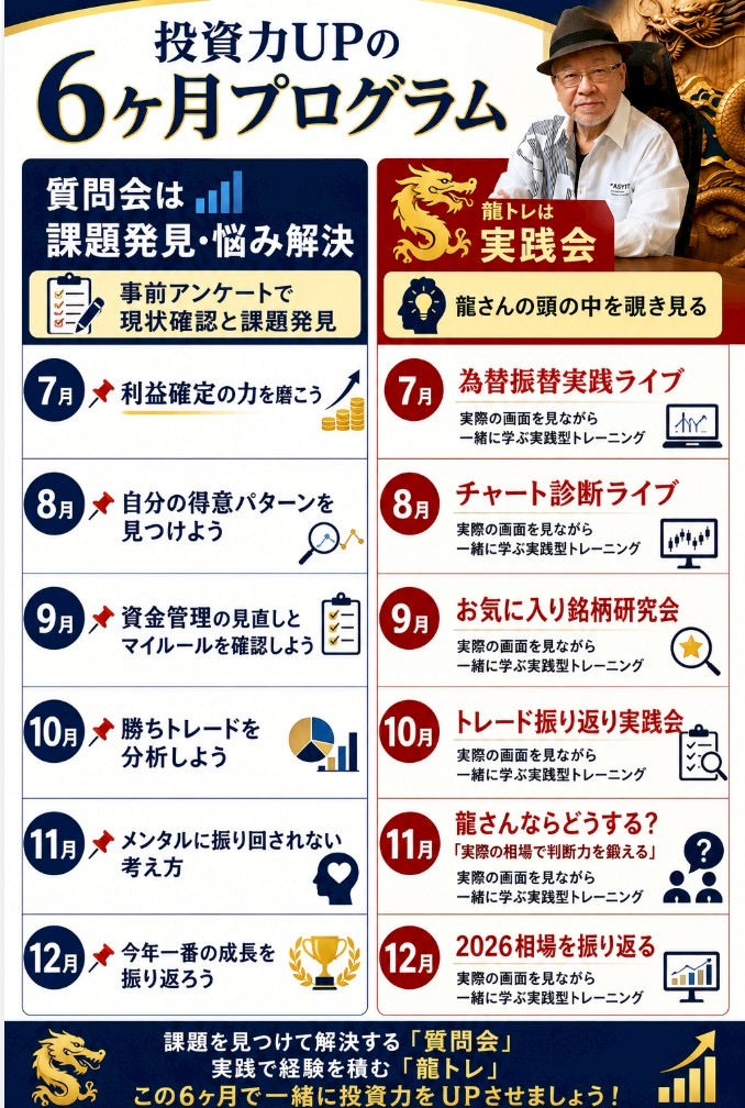 投資力UPの6ヶ月プログラム案内